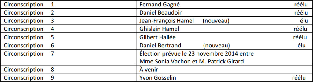 circonscriptions-scolaires